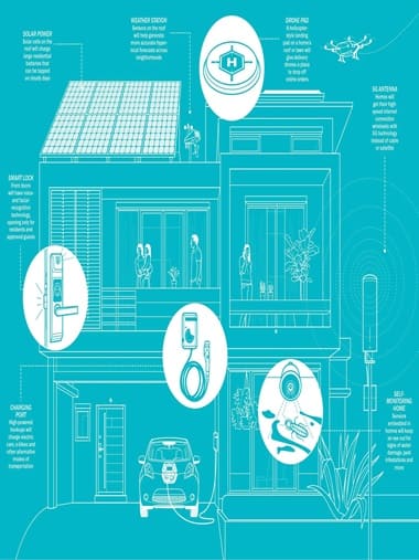 Seven solar smart home